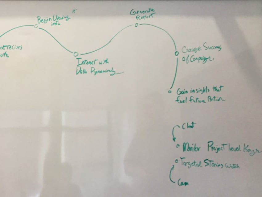 Design Sprint Photo